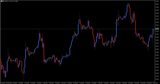 Pip Chartの表示画像